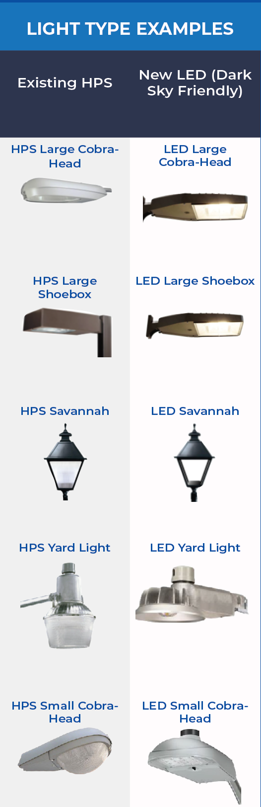LED graphic upgrade