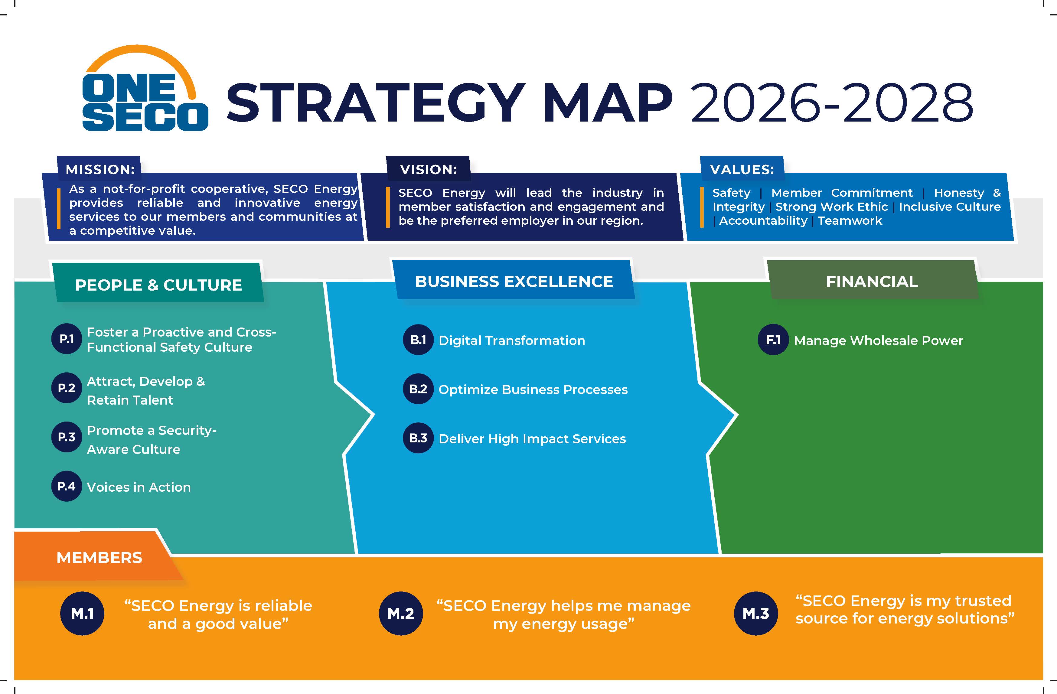 strategy map
